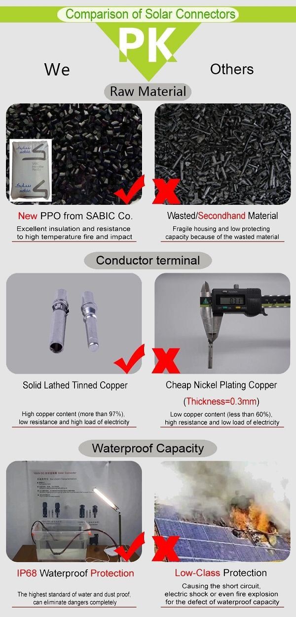 Solar Connector Comparison Chart(001)