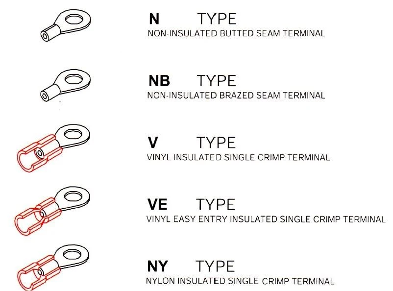 crimp terminal connector types