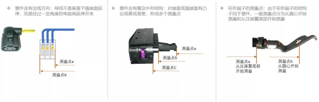 automotive wire
