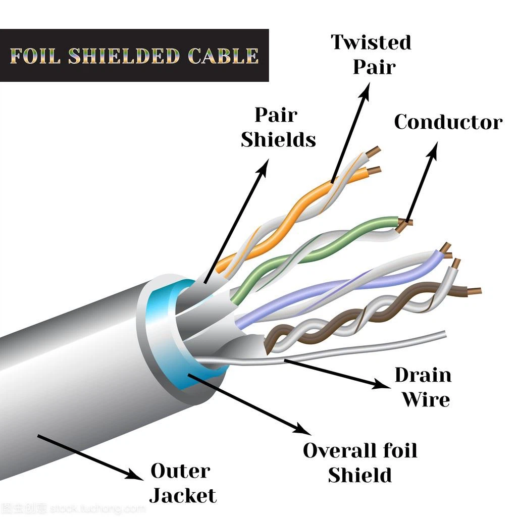 Twisted pair