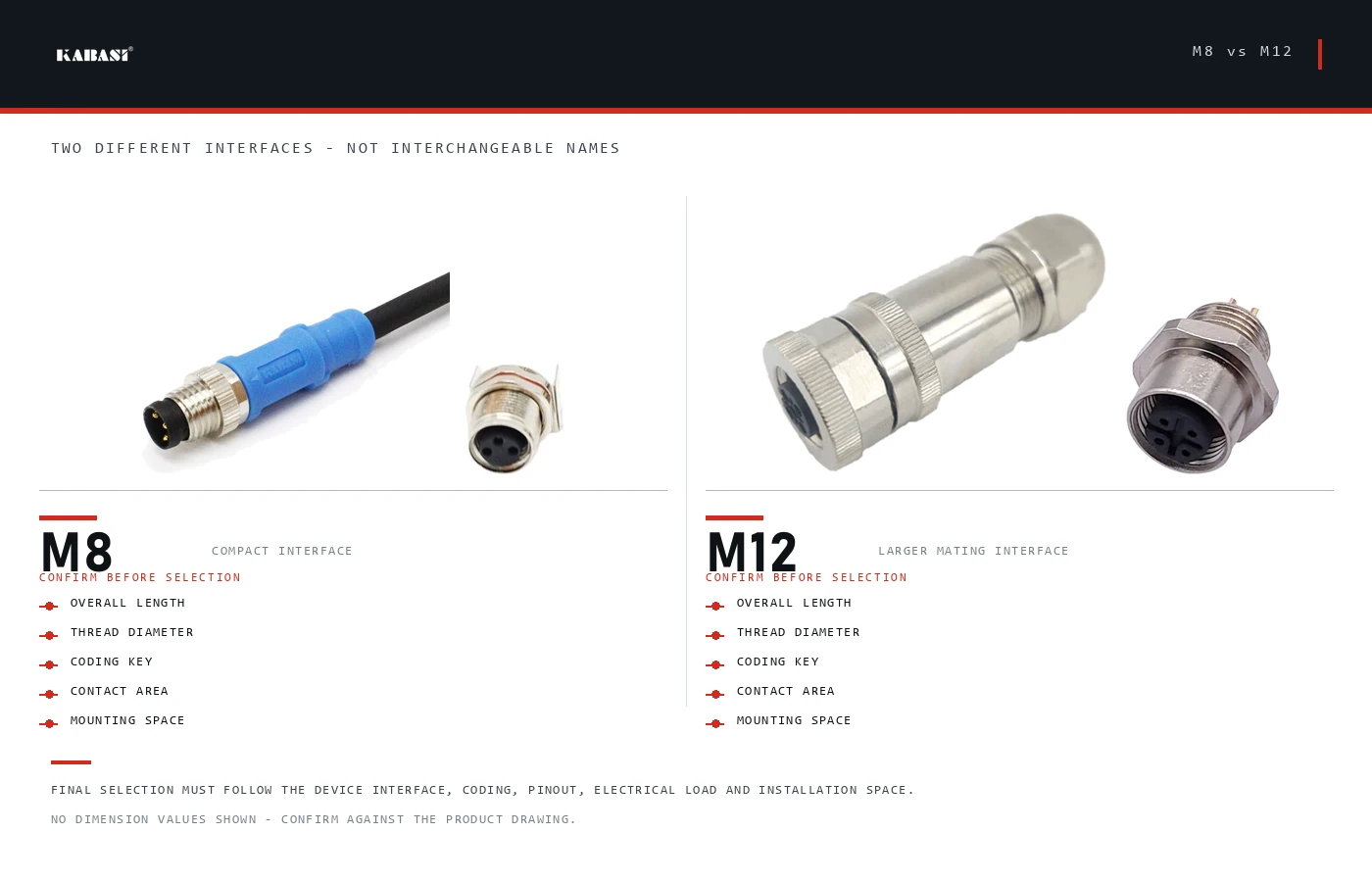 M8 and M12 sensor connector size and interface comparison M8 and M12 sensor connector size and interface comparison