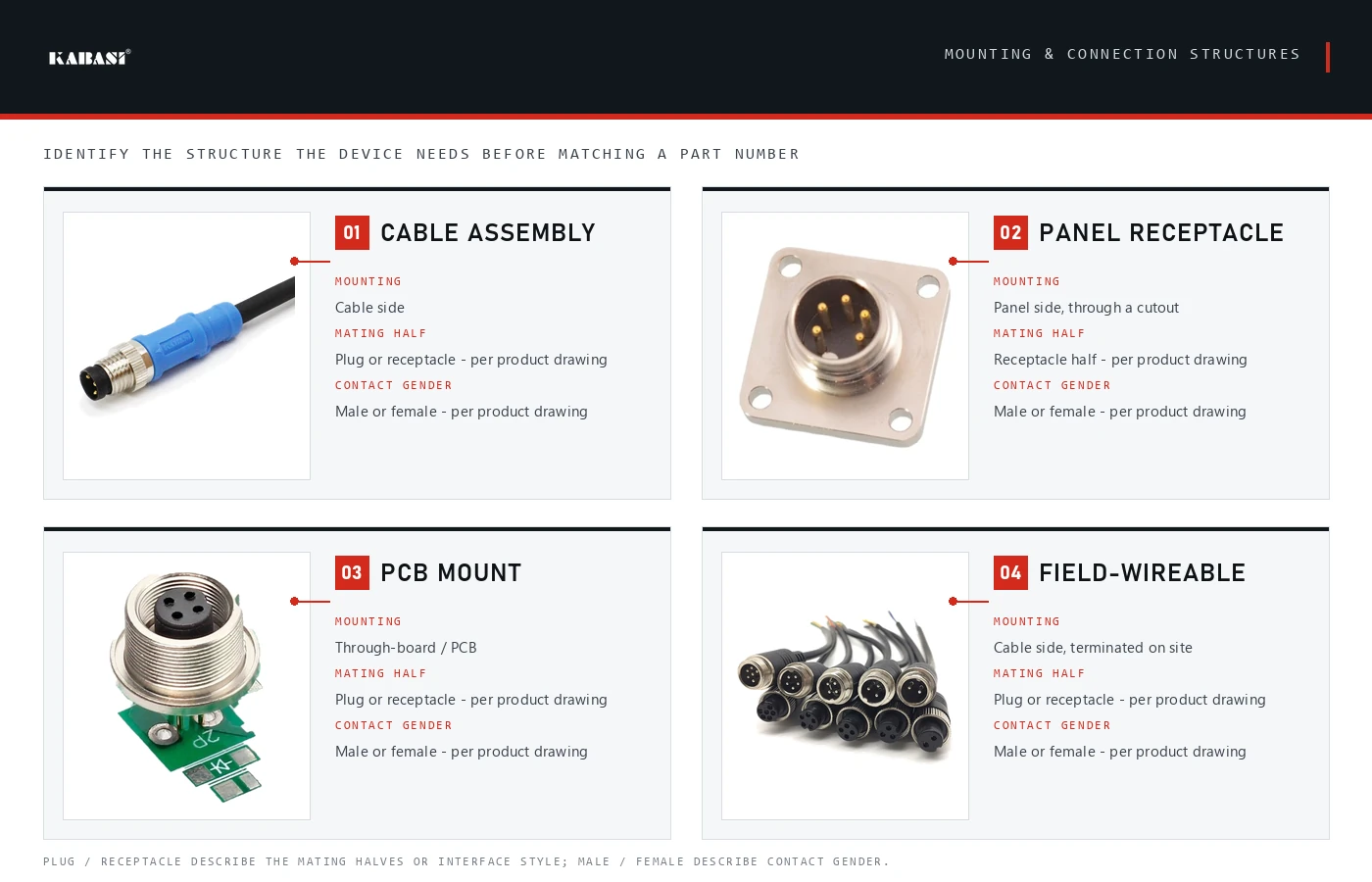 sensor connector cable receptacle PCB mount and feld-wireable types sensor connector cable receptacle PCB mount and feld-wireable types